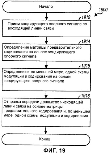 Кодирование и мультиплексирование управляющей информации в системе беспроводной связи (патент 2472291)