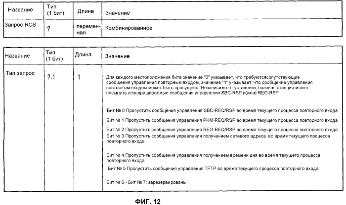 Система и способ быстрого повторного входа в систему с широкополосным беспроводным доступом (патент 2337485)