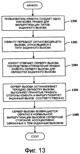 Управляемое клиентом динамическое перенаправление вызова (патент 2499359)