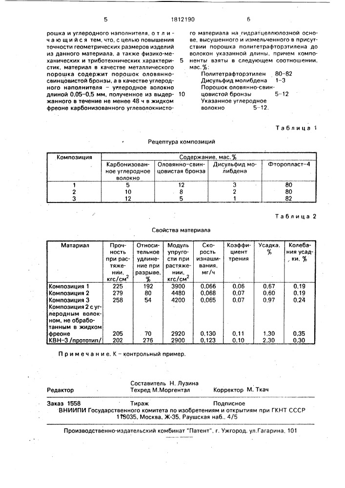 Антифрикционный композиционный материал (патент 1812190)