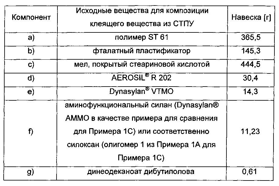 Отверждающиеся под действием влаги композиции, способ их получения и их применение (патент 2612793)