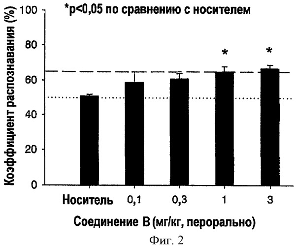 Селективные к подтипу рецептора азабициклоалкановые производные (патент 2417984)