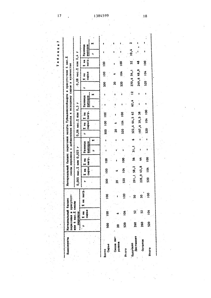 Способ получения дистиллятных фракций (патент 1384599)