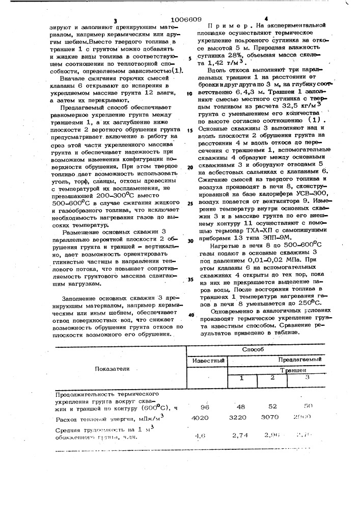 Способ термического укрепления грунта на откосе (патент 1006609)