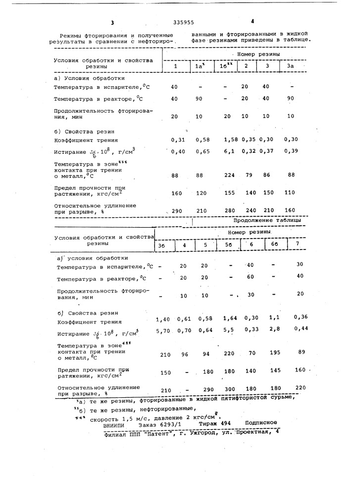 Способ фторирования поверхности резин (патент 335955)