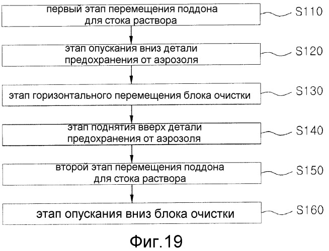 Устройство автоматической очистки нуклеиновой кислоты и способ для защиты от аэрозоля (патент 2542408)