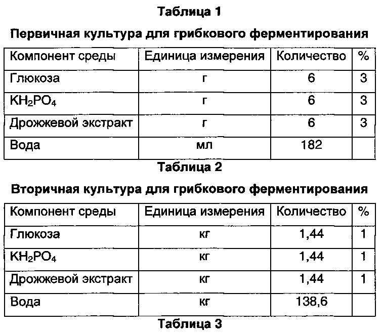 Способ получения натурального корригента "кокуми" (патент 2637320)