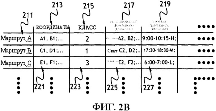 Доставка, обработка и обновление новой картографической информации (патент 2563104)