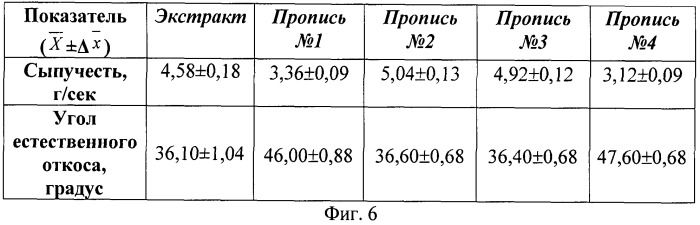 Способ получения средства, обладающего противоязвенным действием (патент 2533228)