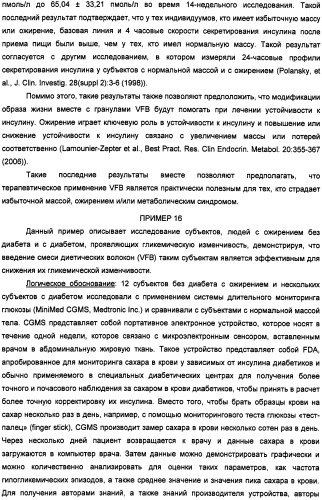 Композиция диетических волокон, включающая в себя глюкоманнан, ксантановую смолу, альгинат и липид (патент 2473245)