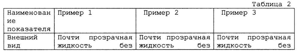 Концентрат напитка (варианты) (патент 2612779)