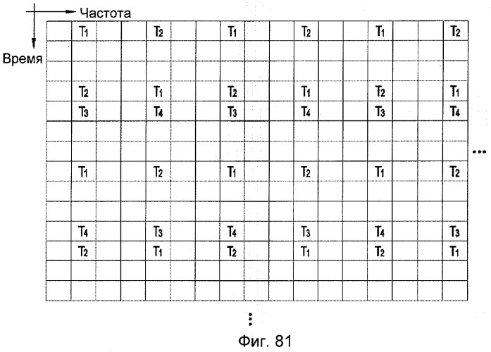 Способ распределения опорных сигналов в системе с многими входами и многими выходами (mimo) (патент 2396714)