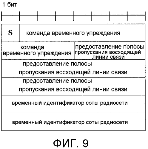 Способ запуска апериодического зондирующего опорного символа, базовая станция и пользовательское оборудование (патент 2561147)