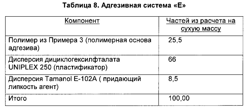 Безосновная этикетка и активируемый адгезив, система, устройство и способ для их нанесения (патент 2629170)