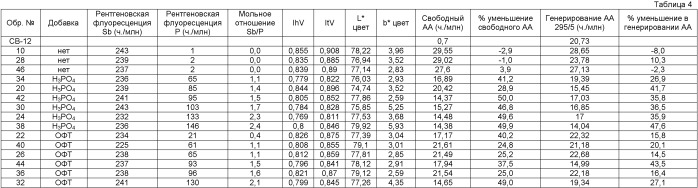 Полимеры на основе сложных полиэфиров с высокой характеристической вязкостью фазы расплава с подходящими скоростями образования ацетальдегида (патент 2402575)