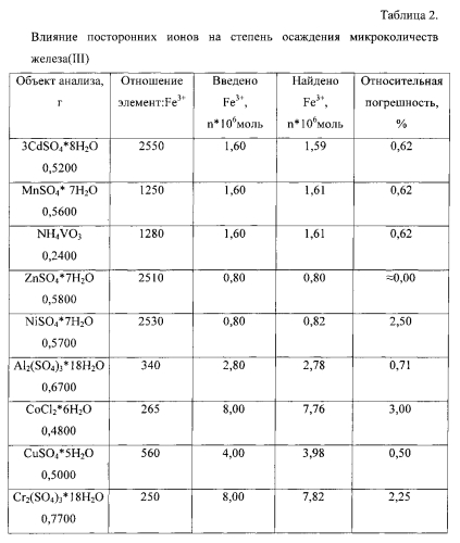 Способ очистки водных растворов от железа (iii) (патент 2565214)