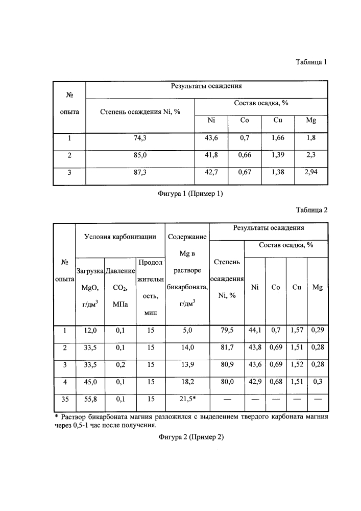 Способ переработки растворов, содержащих цветные металлы (патент 2601722)