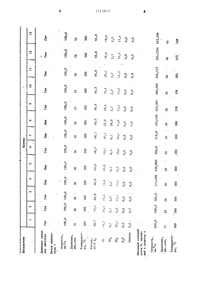 Способ получения метансодержащего газа (патент 1215617)