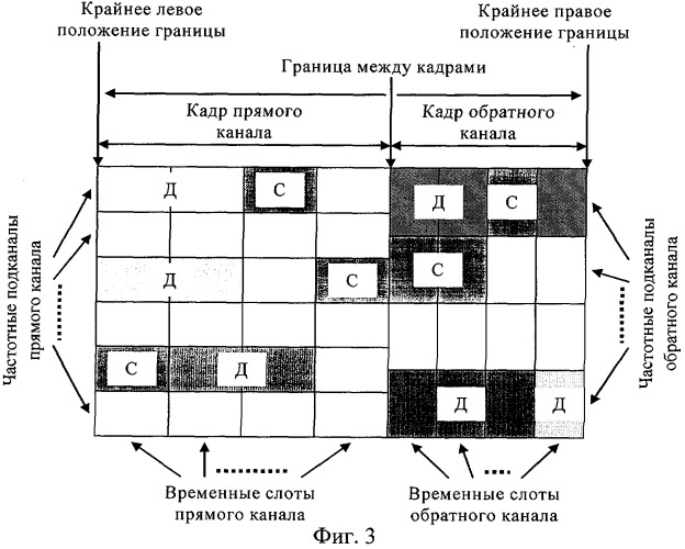 Способ адаптивной передачи данных в беспроводной сети по стандарту ieee 802.16 (патент 2304356)