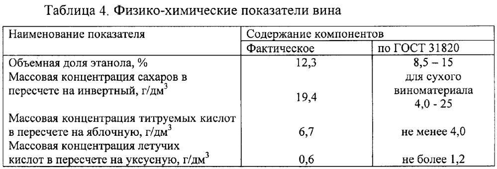 Способ производства яблочного столового вина (патент 2648165)