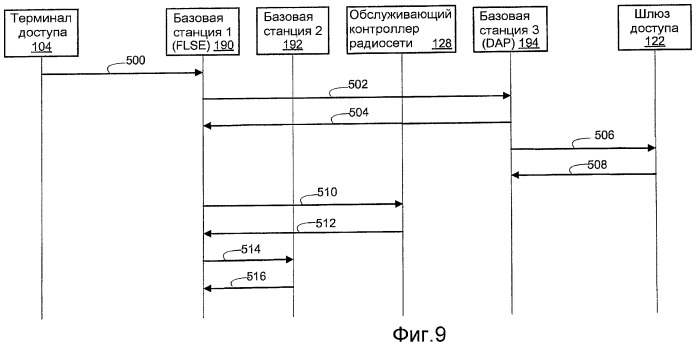 Множественные привязки, имеющие независимые привязки прямой и обратной линии связи для мобильных протоколов ip (патент 2444855)