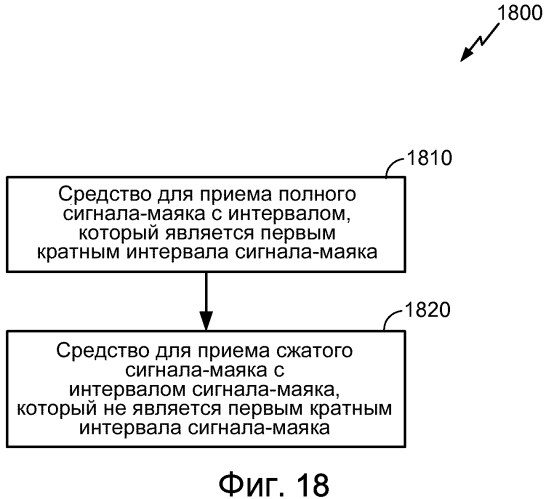 Системы и способы для беспроводных сигналов-маяков с небольшим количеством служебной информации, которые имеют сжатые сетевые идентификаторы (патент 2580517)