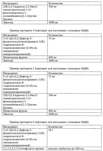 Геминападизилат 5-(2-{[6-(2,2-дифтор-2-фенилэтокси)гексил]амино}-1-гидроксиэтил)-8-гидроксихинолин-2(1h)-она как агонист β2 адренергического рецептора (патент 2495029)
