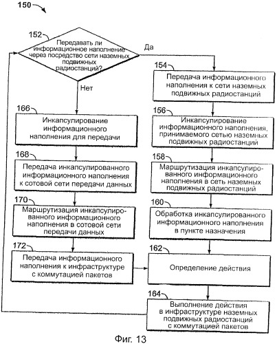 Многорежимная наземная подвижная радиостанция (патент 2389144)