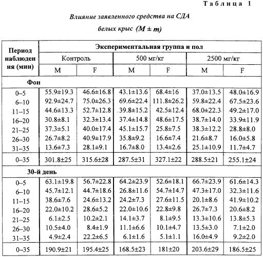 Средство, обладающее противогрибковым действием и способ его получения (патент 2314800)