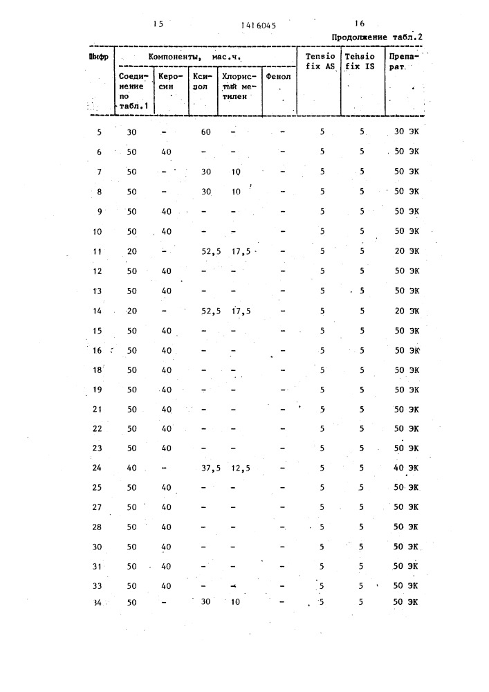 Гербицидная композиция (патент 1416045)