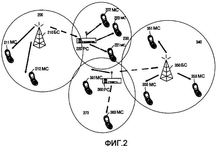 Способ и устройство для управления идентификаторами соединения в ретрансляционной системе связи с беспроводным доступом с множественной перестройкой частоты (патент 2384951)