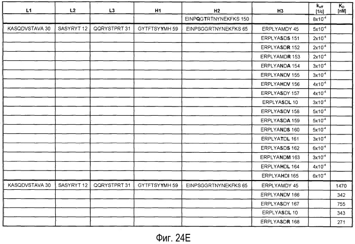 Антагонисты pcsk9 (патент 2528735)