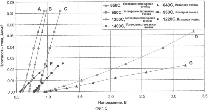 Система и способ производства химической потенциальной энергии (патент 2509828)