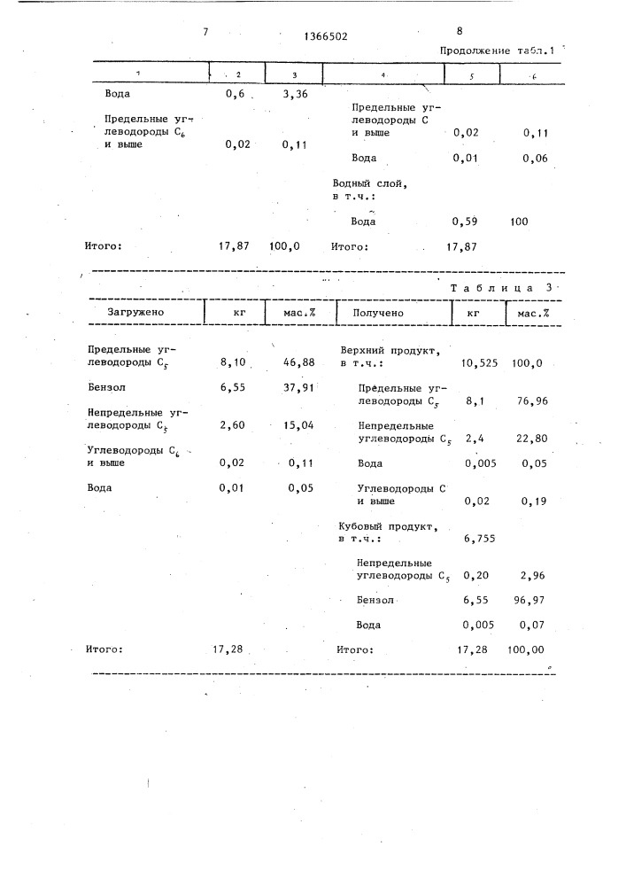 Способ получения бензола (патент 1366502)