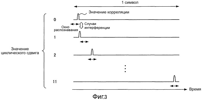 Устройство беспроводной связи и способ расширения сигнала ответа (патент 2537694)