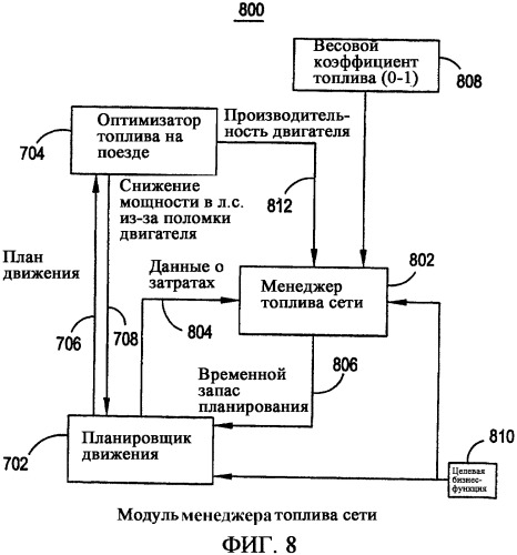 Многоуровневая система и способ оптимизации работы железнодорожного транспорта (патент 2359857)