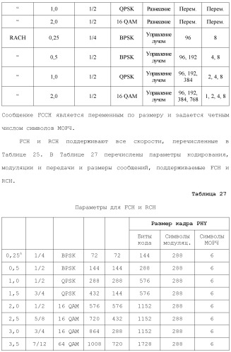 Система беспроводной локальной вычислительной сети с множеством входов и множеством выходов (патент 2485698)