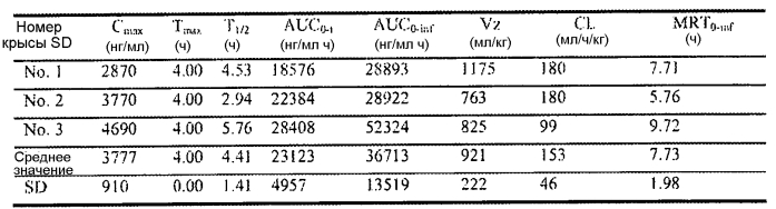 Модуляторы активности нес1 и способы для них (патент 2576036)