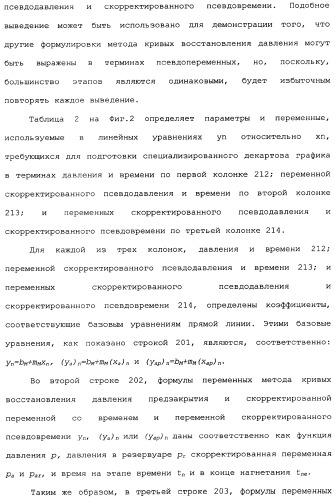 Способы и устройства для оценки физических параметров резервуаров с использованием метода кривых восстановления давления при испытании разрыва нагнетанием/сбросом (патент 2359123)