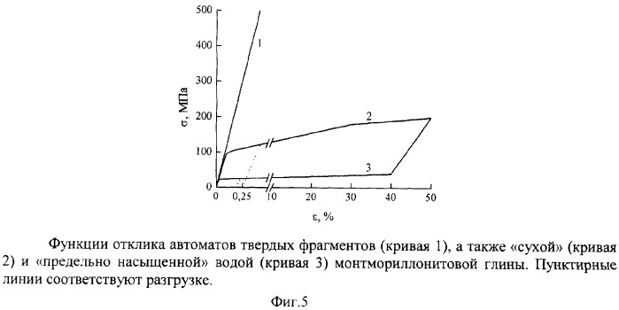 Способ управления режимом смещений во фрагментах сейсмоактивных тектонических разломов (патент 2273035)