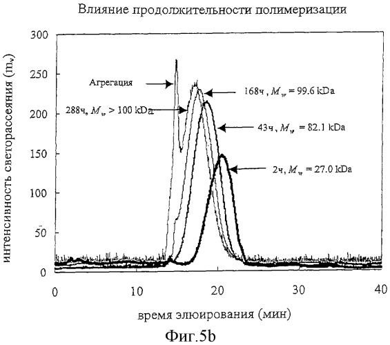 Полимеры на основе циклодекстрина для доставки терапевтических средств (патент 2332425)