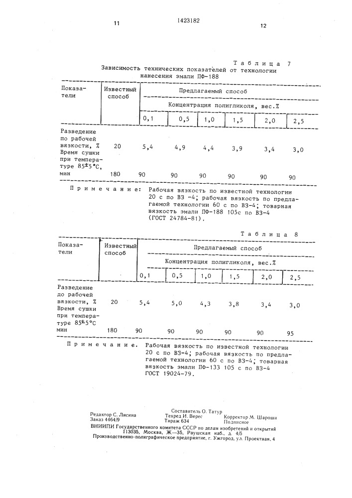 Способ получения покрытий повышенной толщины (патент 1423182)