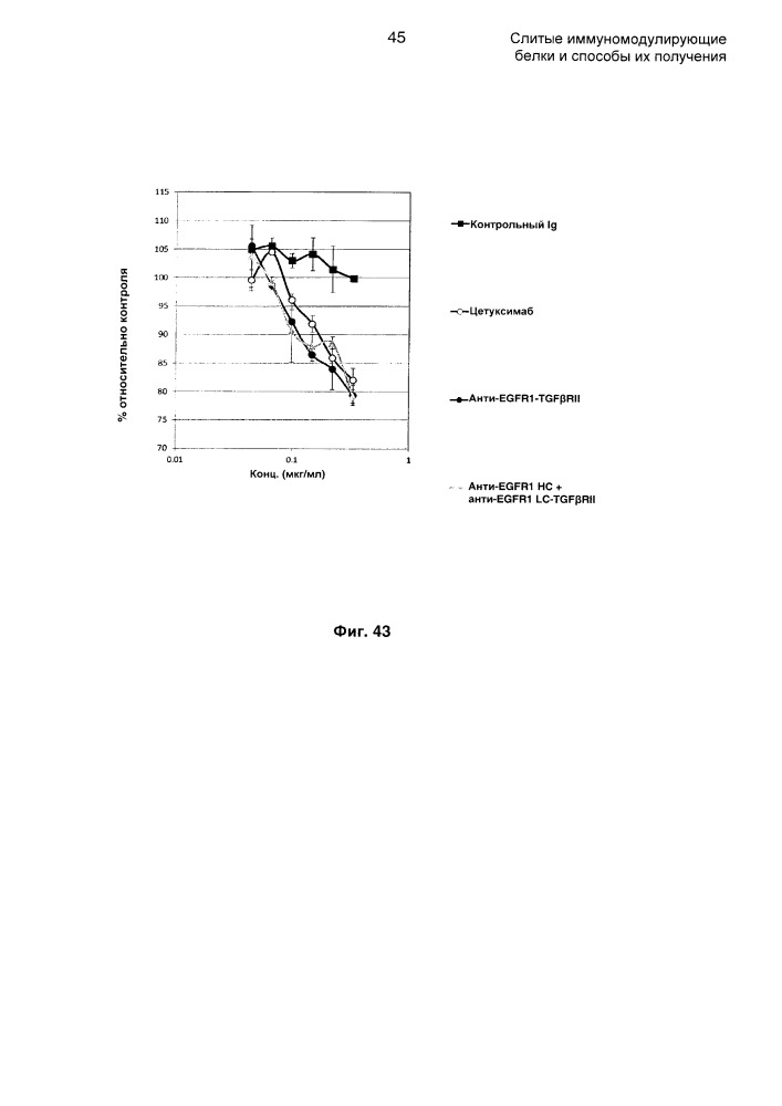 Слитые иммуномодулирующие белки и способы их получения (патент 2662991)