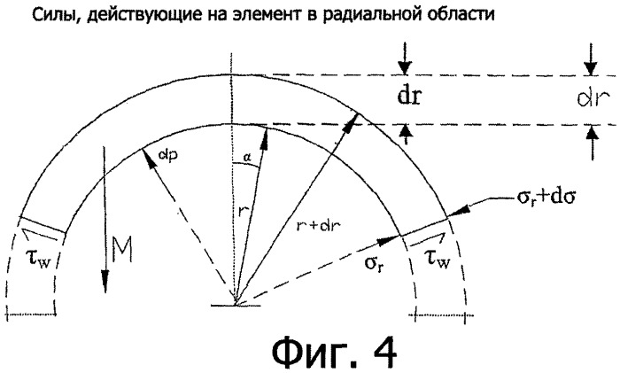 Прогнозирование величины полости в системах уплотненного слоя с использованием новых корреляций и математической модели (патент 2363735)