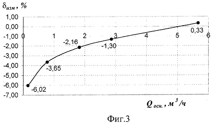 Электромагнитный расходомер (патент 2295706)