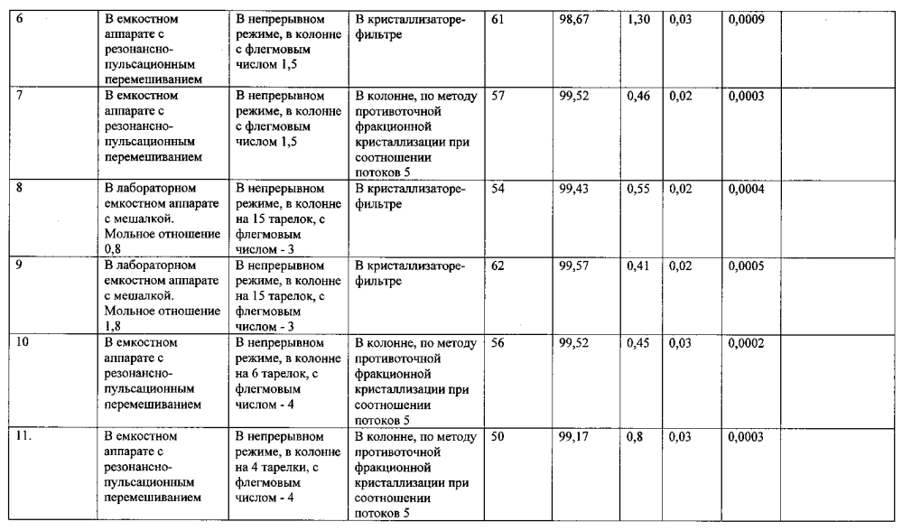 Способ получения гидразина высокой чистоты (патент 2596223)