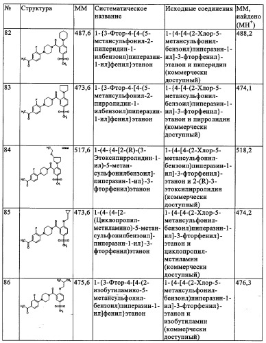 Производные 1-(2-аминобензол)пиперазина, используемые в качестве ингибиторов поглощения глицина и предназначенные для лечения психоза (патент 2354653)