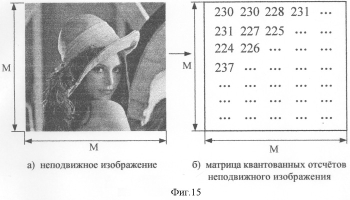 Способ сжатия и восстановления сообщений (патент 2288547)