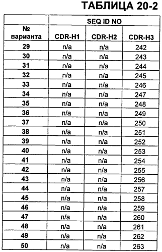 Антитела против vegf и их применения (патент 2567639)