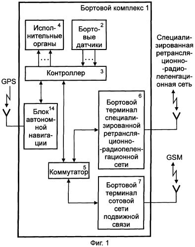 Способ мониторинга, сопровождения и управления наземными транспортными средствами (патент 2288509)